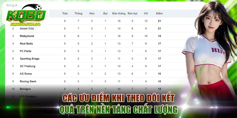 Các ưu điểm khi theo dõi kết quả trên nền tảng chất lượng