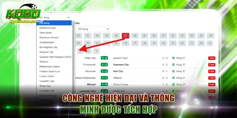 Công nghệ hiện đại và thông minh được tích hợp trên nền tảng