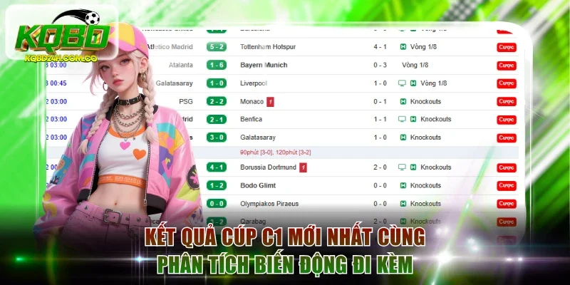 Kết quả cúp C1 mới nhất cùng phân tích biến động đi kèm