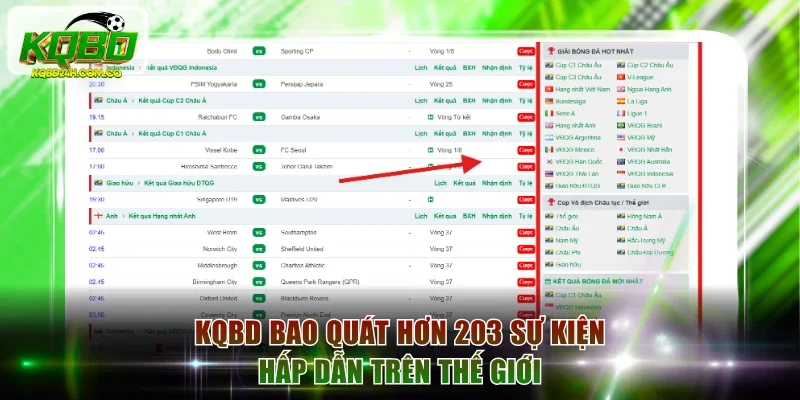 KQBD bao quát hơn 203 sự kiện hấp dẫn trên thế giới