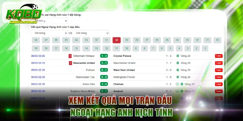 Xem kết quả mọi trận đấu Ngoại Hạng Anh kịch tính